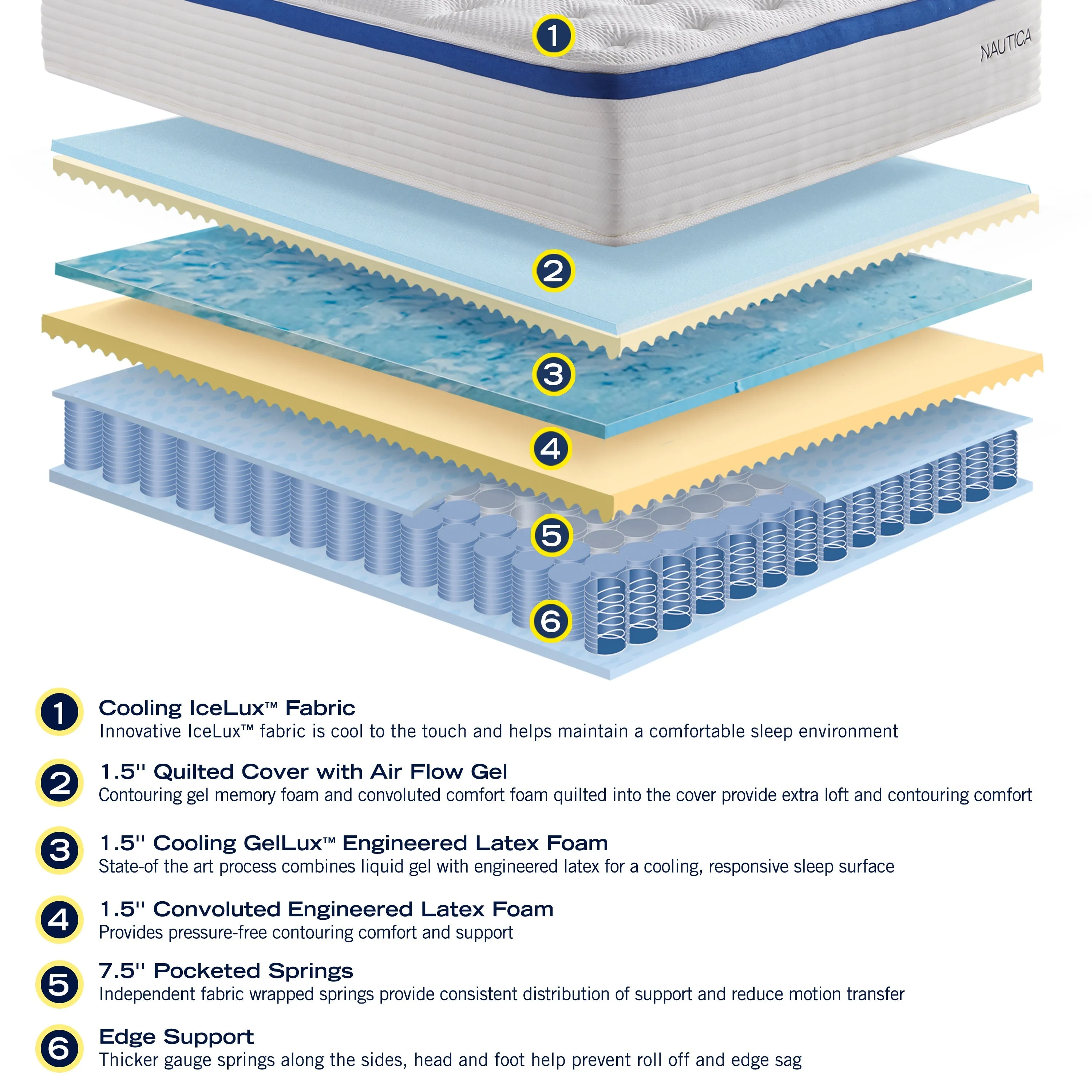 Nautica Home 12" Renew Hybrid Innerspring Mattress